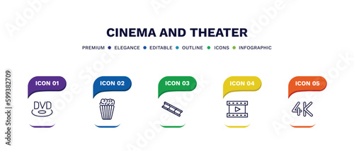set of cinema and theater thin line icons. cinema and theater outline icons with infographic template. linear icons such as dvd, popcorn bag, film negatives, film reel playing, 4k vector.