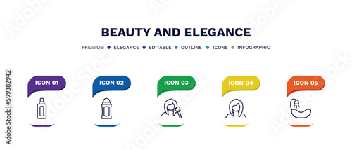 set of beauty and elegance thin line icons. beauty and elegance outline icons with infographic template. linear icons such as inclined bottle, deodorant, women makeup, woman face, hair washer sink