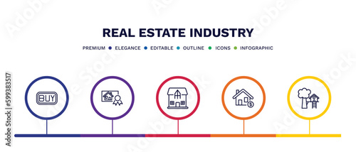 set of real estate industry thin line icons. real estate industry outline icons with infographic template. linear icons such as buy, certification, mansion, or, tree house vector.