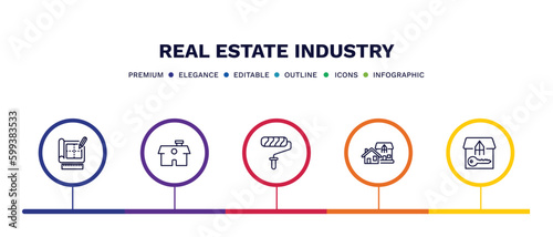 set of real estate industry thin line icons. real estate industry outline icons with infographic template. linear icons such as technical drawing, house front view, paint roll, houses, tenant