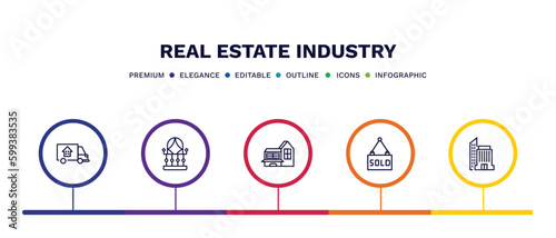 set of real estate industry thin line icons. real estate industry outline icons with infographic template. linear icons such as moving truck, balcony, modern house, sold, office building vector.