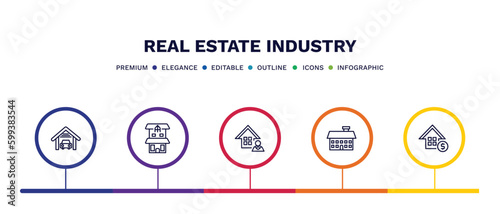 set of real estate industry thin line icons. real estate industry outline icons with infographic template. linear icons such as garage, duplex, agent, facade, real estate vector.