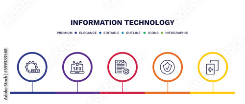 set of information technology thin line icons. information technology outline icons with infographic template. linear icons such as image seo, seo reputation, compiler, authorize, duplicate vector.