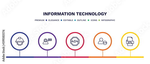 set of information technology thin line icons. information technology outline icons with infographic template. linear icons such as engineering, seo consulting, error 404, developer, xml vector.