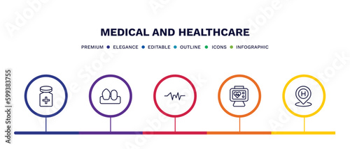 set of medical and healthcare thin line icons. medical and healthcare outline icons with infographic template. linear icons such as cure, canine, pulse line, heart rate monitor, hospital placeholder