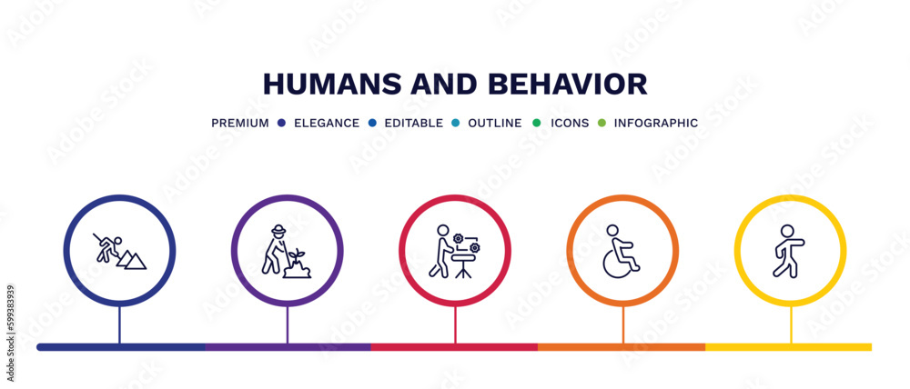 Fototapeta premium set of humans and behavior thin line icons. humans and behavior outline icons with infographic template. linear icons such as construction worker, gardener with hat, hine repair, wheel chair, man