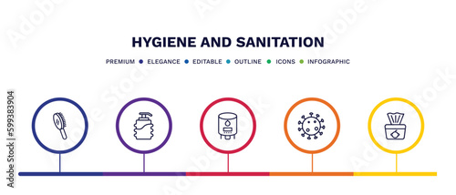 set of hygiene and sanitation thin line icons. hygiene and sanitation outline icons with infographic template. linear icons such as primp, pump bottle, water heater, pathogen, baby wipe vector.