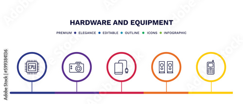 set of hardware and equipment thin line icons. hardware and equipment outline icons with infographic template. linear icons such as gpu, big camera, external hard drive, two stereo speakers, keypad