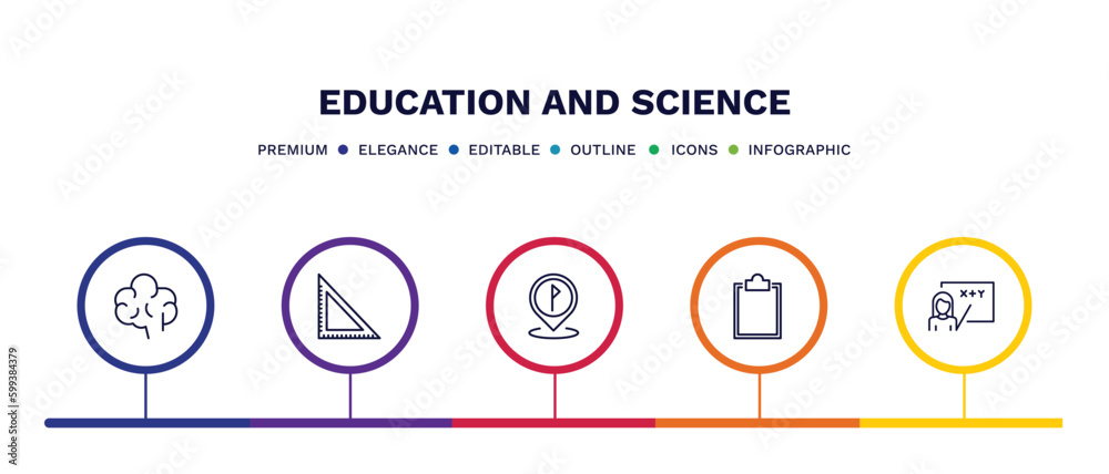 set of education and science thin line icons. education and science outline icons with infographic template. linear icons such as human brain, square, location flag, clipboard with a+, teacher with set of education and science thin line icons. education and science outline icons with infographic template. linear icons such as human brain, square, location flag, clipboard with a+, teacher with