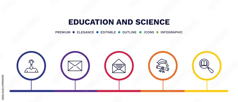set of education and science thin line icons. education and science outline icons with infographic template. linear icons such as having an idea, closed envelope, open email, graduation pictures, set of education and science thin line icons. education and science outline icons with infographic template. linear icons such as having an idea, closed envelope, open email, graduation pictures,