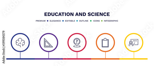 set of education and science thin line icons. education and science outline icons with infographic template. linear icons such as human brain, square, location flag, clipboard with a+, teacher with