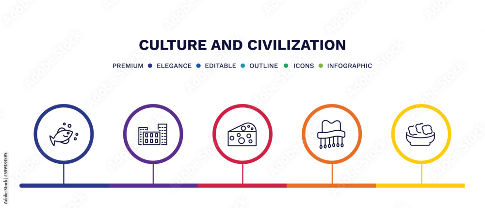 set of culture and civilization thin line icons. culture and civilization outline icons with infographic template. linear icons such as marine fish, bo kaap, goat cheese, cork hat, onion patties set of culture and civilization thin line icons. culture and civilization outline icons with infographic template. linear icons such as marine fish, bo kaap, goat cheese, cork hat, onion patties