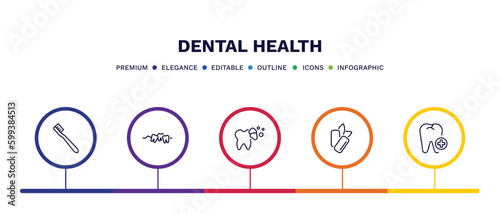 set of dental health thin line icons. dental health outline icons with infographic template. linear icons such as toothbrushes, malocclusion, tooth cleaning, mint gum, aid vector.