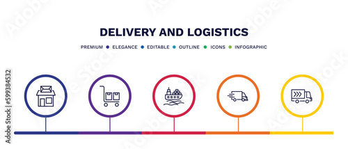 set of delivery and logistics thin line icons. delivery and logistics outline icons with infographic template. linear icons such as post office, package on trolley, ocean transportation, express