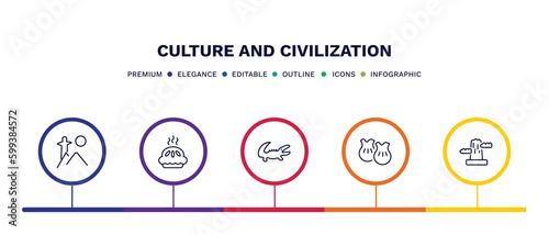 set of culture and civilization thin line icons. culture and civilization outline icons with infographic template. linear icons such as rio de janeiro, meat pie, australian alligator, wontons, pico
