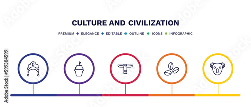 set of culture and civilization thin line icons. culture and civilization outline icons with infographic template. linear icons such as kokoshnik, cake with a flag, native american totem, coffee