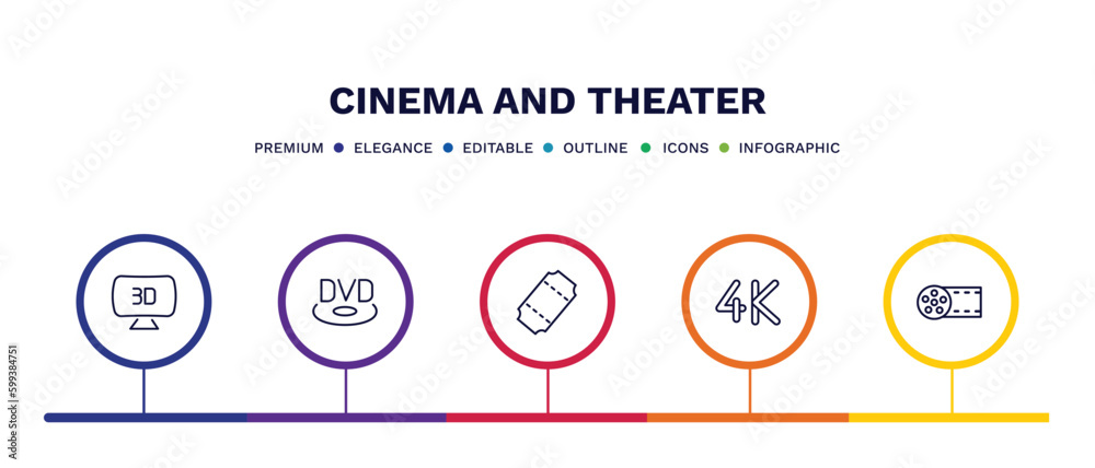 set of cinema and theater thin line icons. cinema and theater outline icons with infographic template. linear icons such as 3d television, dvd, tickets, 4k, big film roll vector.