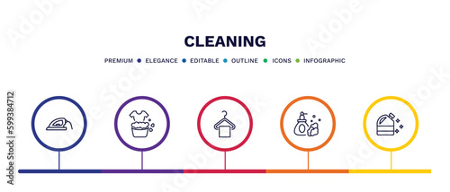 set of cleaning thin line icons. cleaning outline icons with infographic template. linear icons such as iron cleanin, washing cleanin, hanger cleanin, wiping soap, bleach vector.