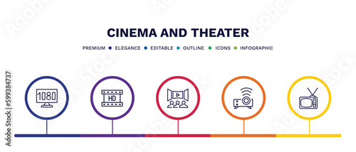 set of cinema and theater thin line icons. cinema and theater outline icons with infographic template. linear icons such as 1080p hd tv, hd video, movie theatre, image projector, television with © Abstract