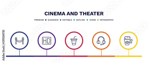 set of cinema and theater thin line icons. cinema and theater outline icons with infographic template. linear icons such as cinema borders, hd, papper cup with straw, headphone, popcorn box vector.