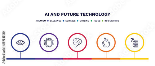 set of ai and future technology thin line icons. ai and future technology outline icons with infographic template. linear icons such as smart lens, cpu, brain, synthetic food, data mining vector.