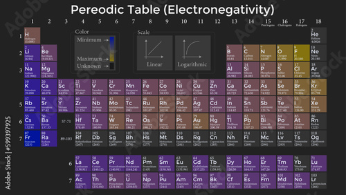 The Electronegativity of Elements A Colorful Periodic Table Design