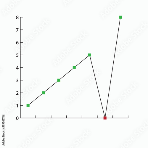 Stock Market Trends: Economical graph green points shows pump and red one shows dump , Dump and Pump trading graph