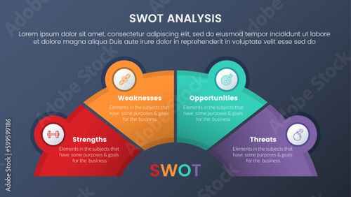 swot analysis concept with half circle shape and icon linked for infographic template banner with four point list information