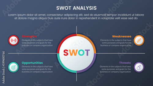 swot analysis concept with big circle center and symmetric point for infographic template banner with four point list information