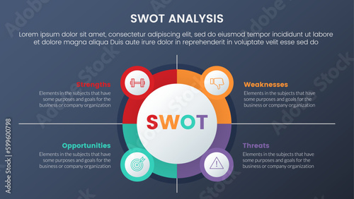 swot analysis concept with circle and icon combination for infographic template banner with four point list information