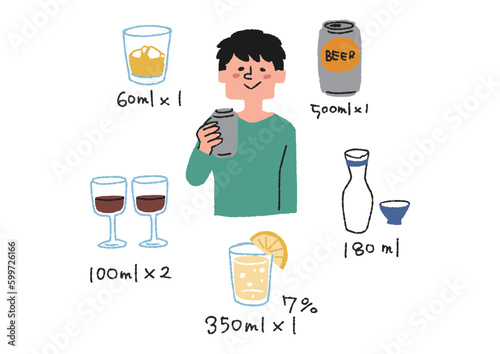 アルコールの飲酒量の単位のセットのイラスト