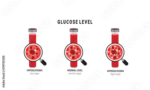 Glucose blood level sugar test. Diabetes insulin hypoglycemia or hyperglycemia diagram icon 
