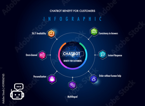 7 benefit of chatbot artificial intelligence for business infographic template