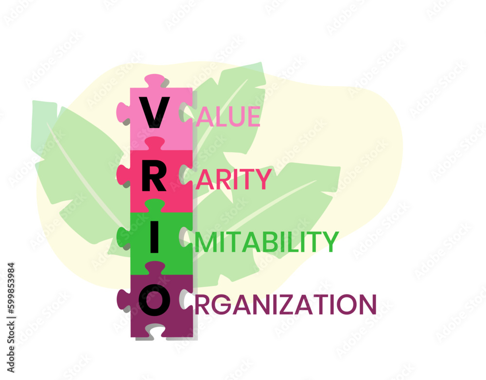 VRIO - Value, Rarity, Imitability, Organization acronym. business ...