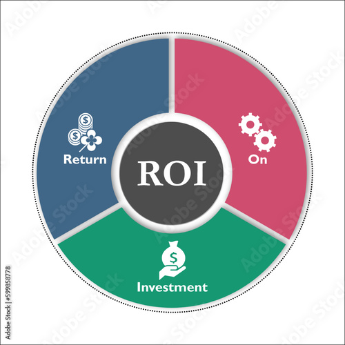 ROI - Return On Investment Acronym. Infographic template with Icons