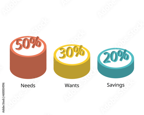 Monthly 50-30-20 Budget rule of guideline for saving and spending the expense you need and want