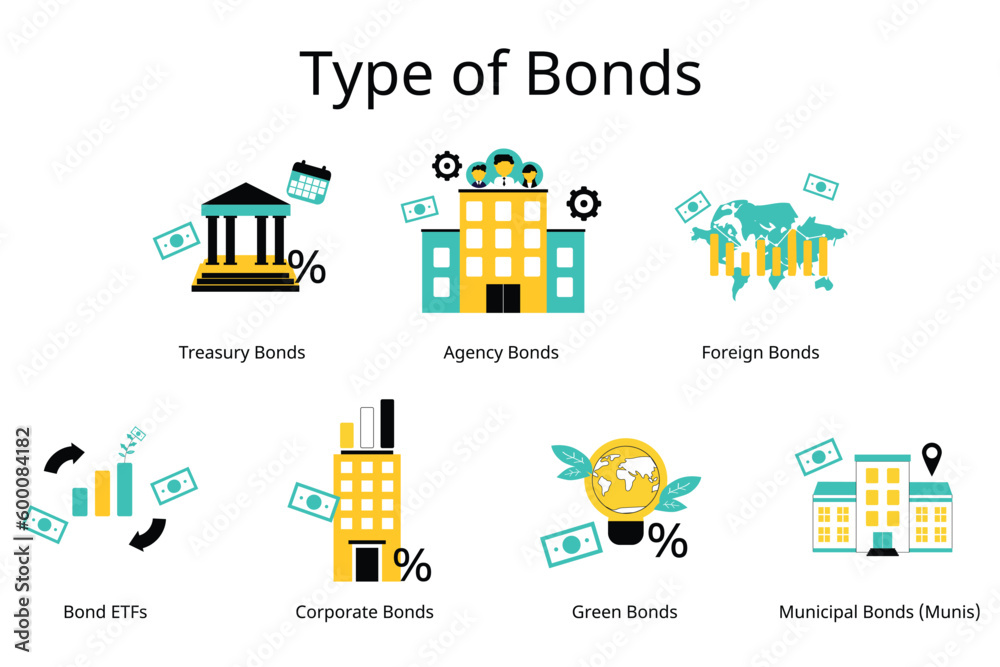 type of bonds investment such as Corporate, Municipal, green bonds and Agency Bonds. 