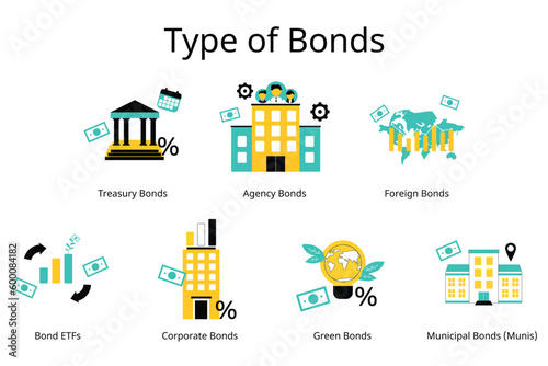 type of bonds investment such as Corporate, Municipal, green bonds and Agency Bonds. 