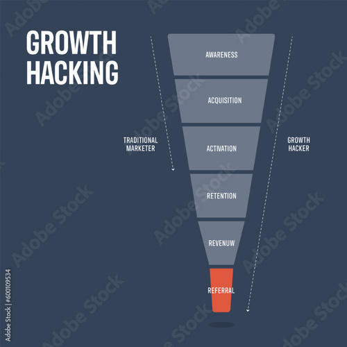 Growth Hacking analyzing data strategy infographic diagram presentation banner template vector to identify and optimize tactics for rapid and sustainable business growth. Business and marketing theory