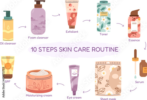 Korean skin care routine. Facial 10 steps cleansing, girl skincare and eyes. Night cream and mask, cosmetics bottles and tubes snugly vector concept