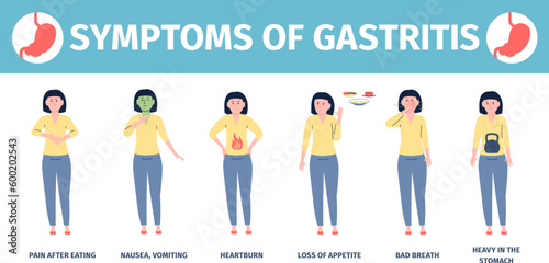 Gastritis and gastrointestinal diseases symptoms. Patient health problems, medical indigestion symptom. Bloating and abdominal pain recent vector poster