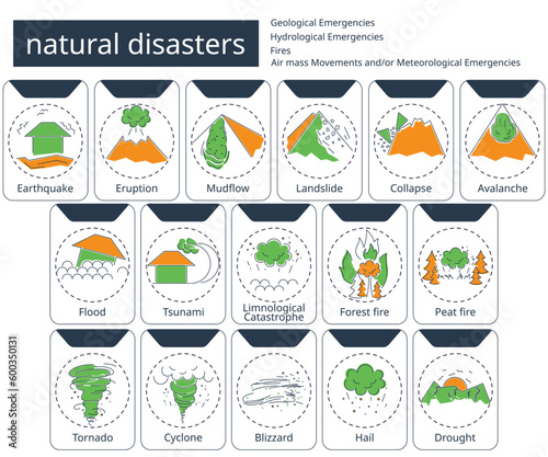 Natural disasters in pictures and with captions, icons of all natural phenomena, geological, hydrological, meteorological disasters and fires