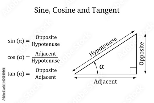 Sine, Cosine and Tangent. Trigonometry. Vector illustration.