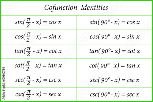 Cofunction Identities. Trigonometry. Vector illustration.