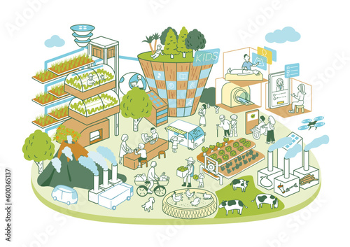 スマートシティ　こども政策　スマート農業