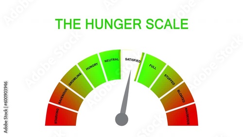 Hunger-fullness scale for intuitive and mindful eating and diet control. Illustration with cartoon rules on the mindful eating theme. Healthy nutrition, perfect body, avoid multitasking, and stress.