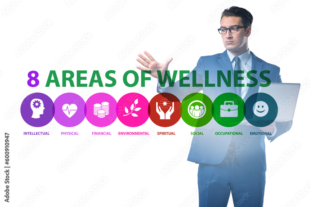 Concept of eight areas of wellness Concept of eight areas of wellness