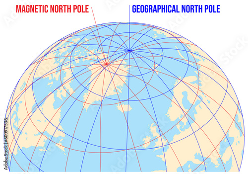 Vector illustration of earth globe showing magnetic and geographic north pole