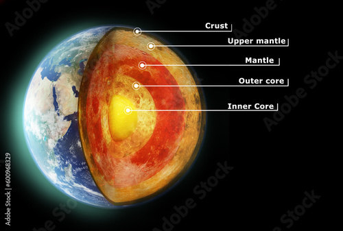 Earth structure, outer space and planet or science of the globe information for education about the solar system. Aerospace, universe and satellite view of the core, mantle or layers of the world photo