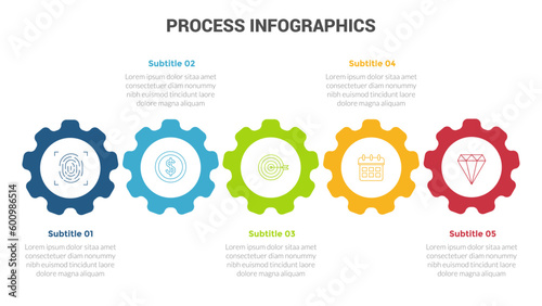 business process stage infographics template diagram banner with cogwheel circle right direction and 5 point step creative design for slide presentation data